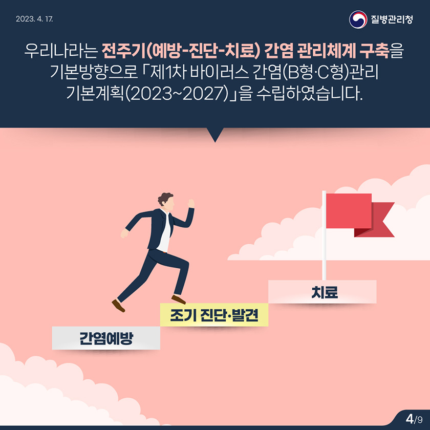 우리나라는 전주기(예방-진단-치료) 간염 관리체계 구축을 기본방향으로 제1차 바이러스 간염(B형·C형) 관리 기본계획(2023~2027)을 수립하였습니다.